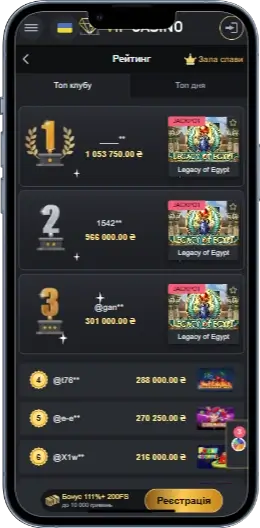 Vip Casino Рейтинг гравців