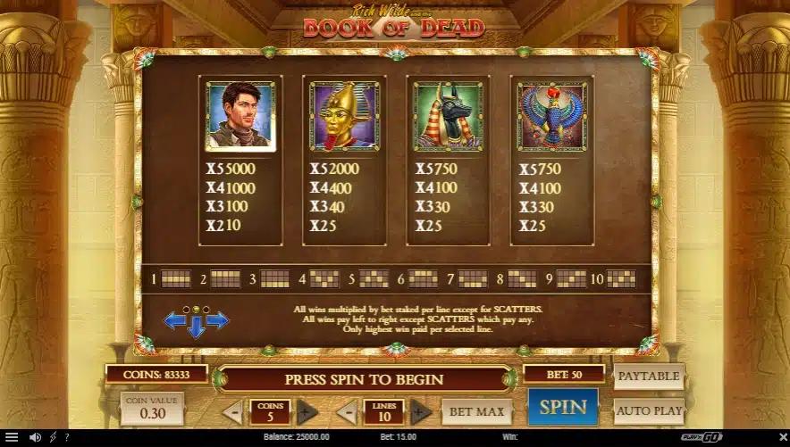 Book of Dead Символи