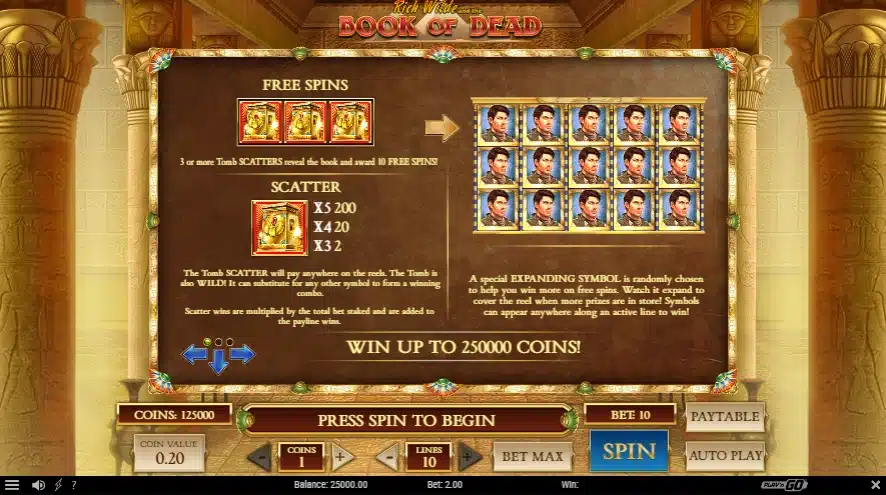 Book of Dead Таблиця виплат 