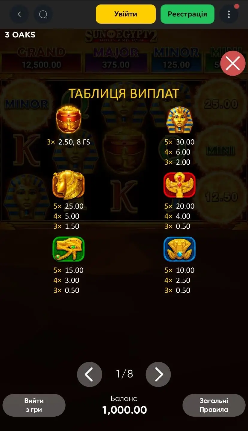 Sun of Egypt 2 Виплати