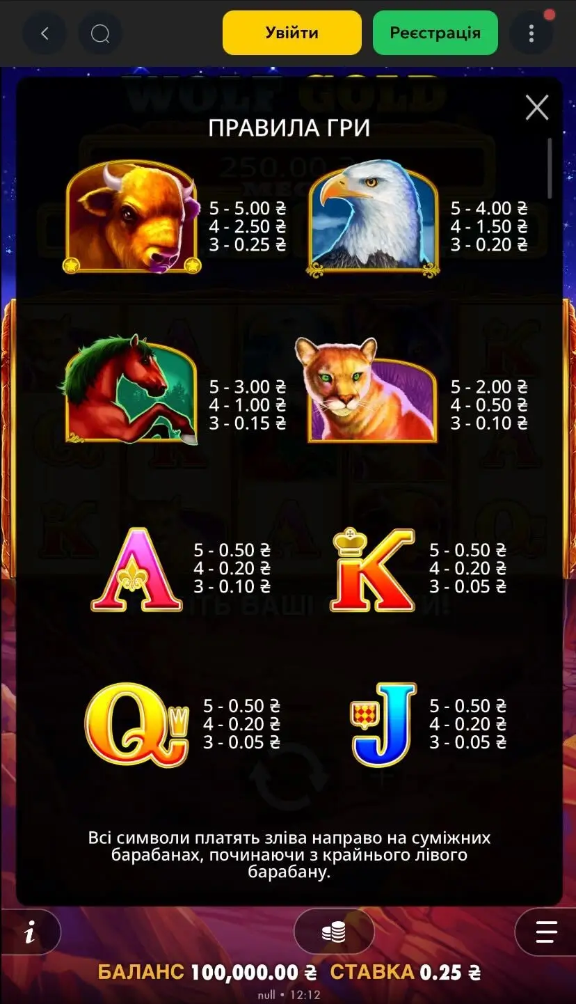 Wolf Gold Символы