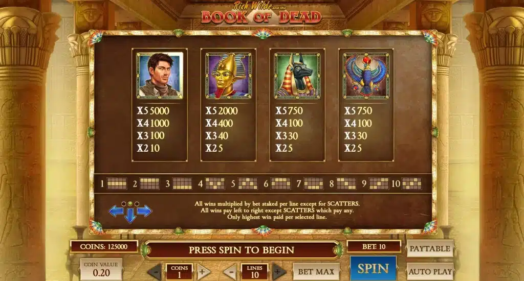 Символи в Book of Dead