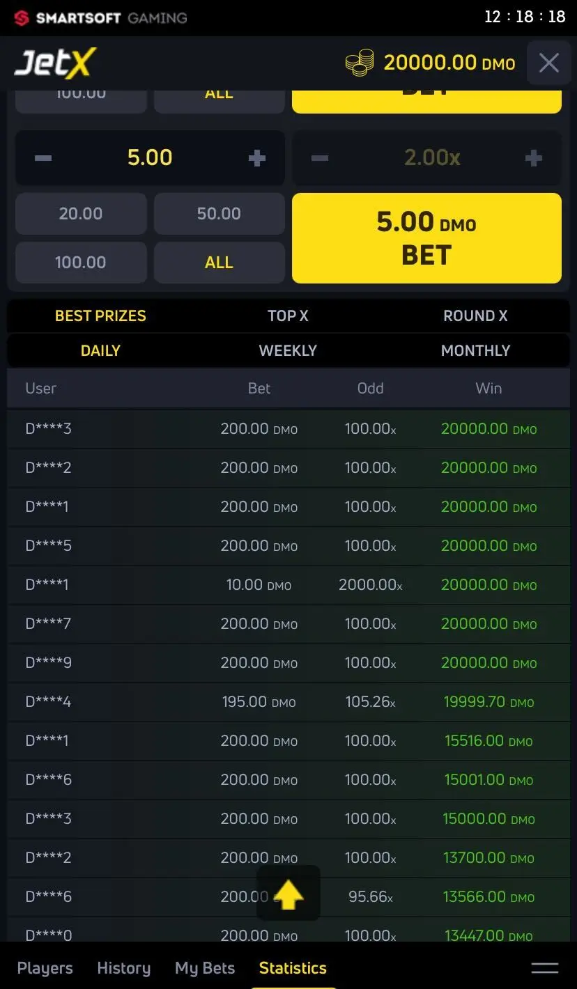 Jetx Статистика