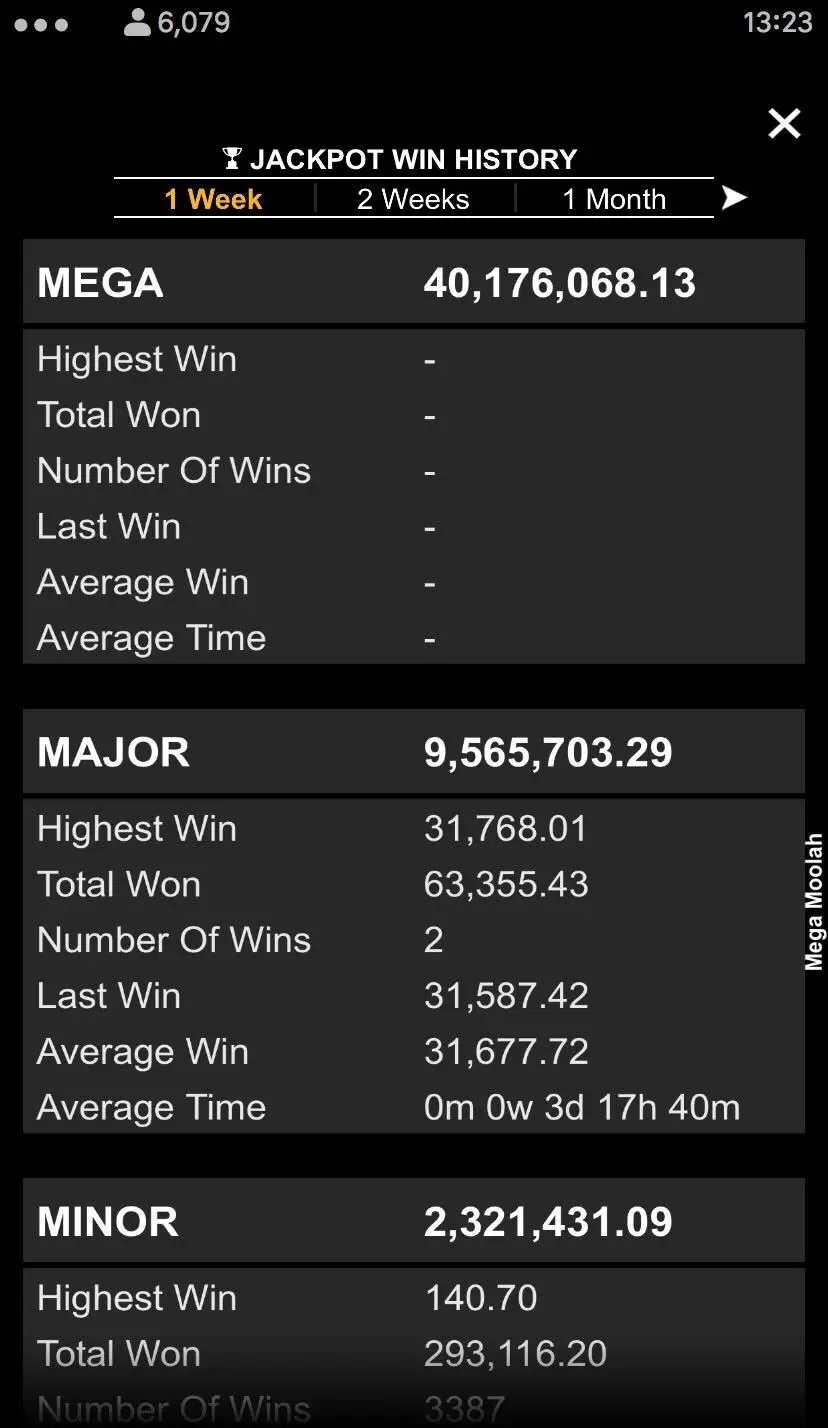 Mega Moolah Історія